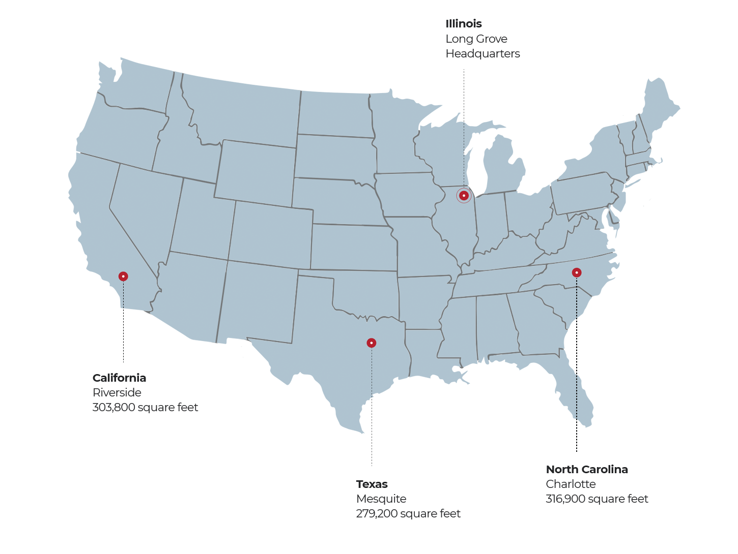 U.S Distribution Centers